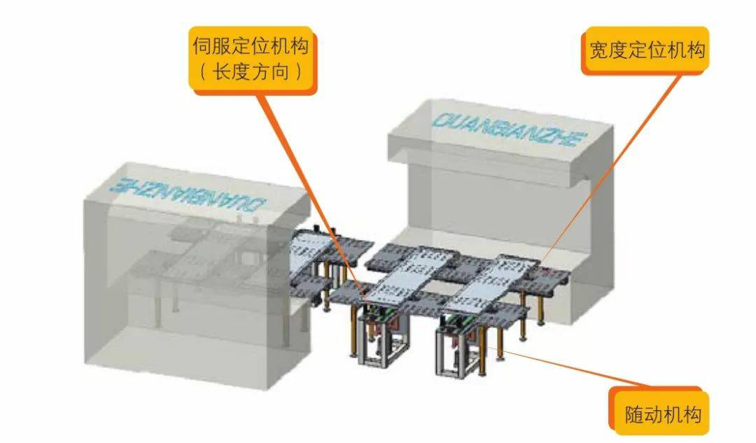 钣金加工产品在自动化及电梯行业中的应用 -杭州睿博铸造技术有限公司